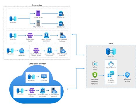 Many use relational databases, the JDBC Connector for Logic Apps (Standard) allows to establish a connection with most relational databases and perform actions. . Use azure functions to connect to an azure sql database